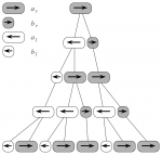 Fig. 1.4 of The Algorithmic Beauty of Plants